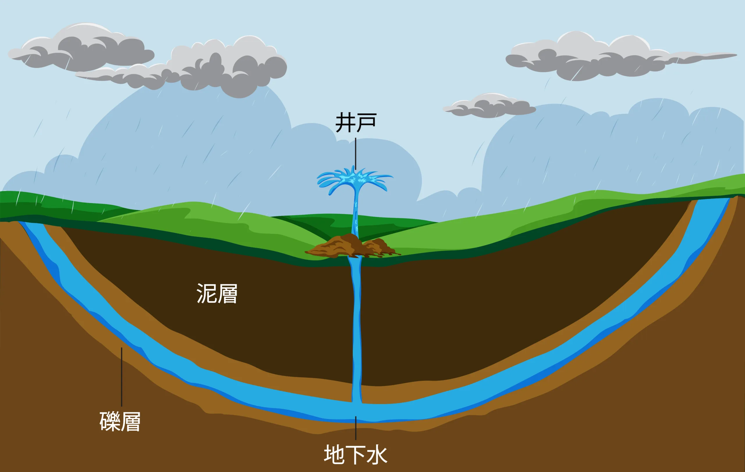 地下水イメージ