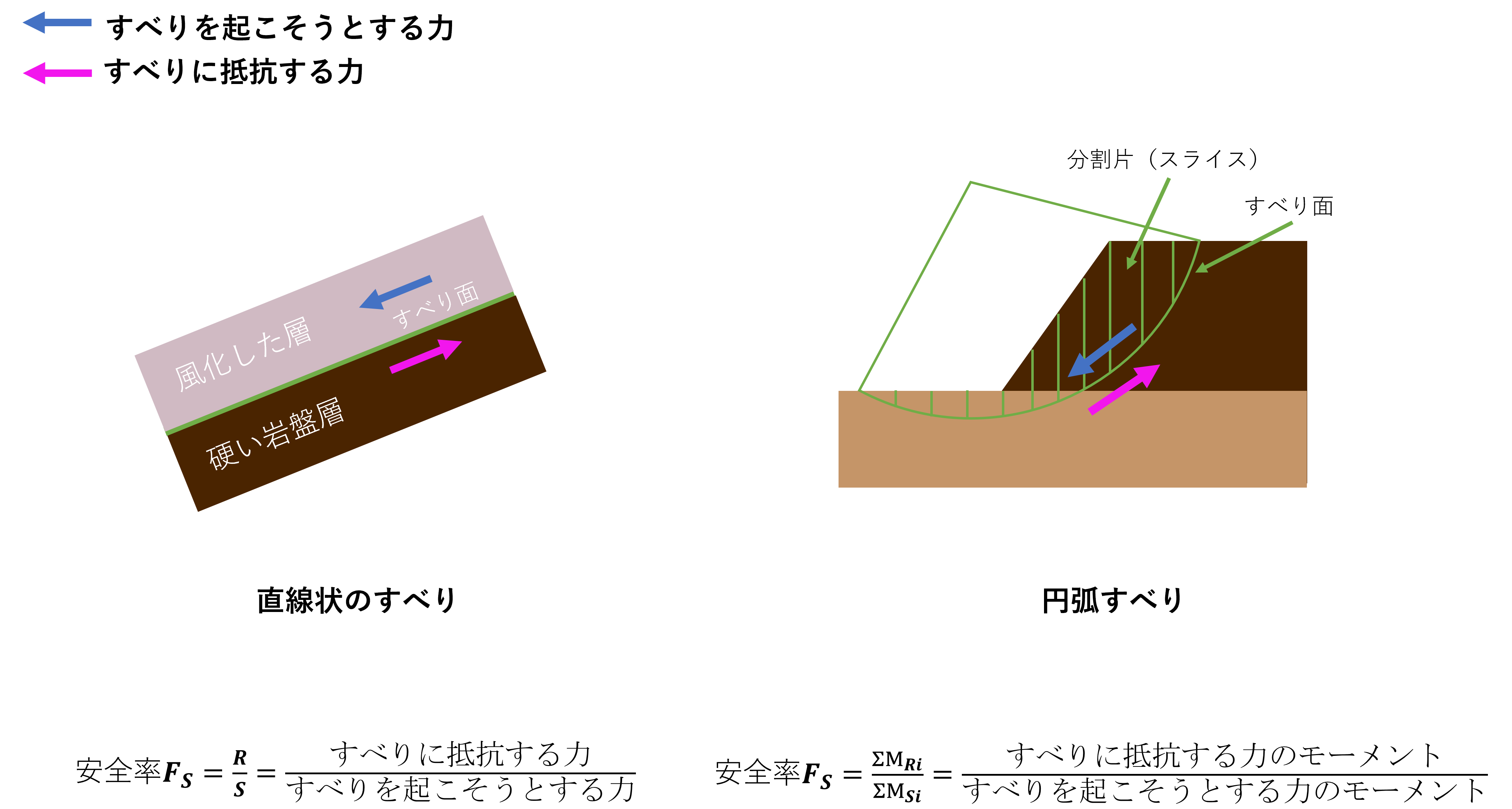 斜面崩壊のメカニズム2