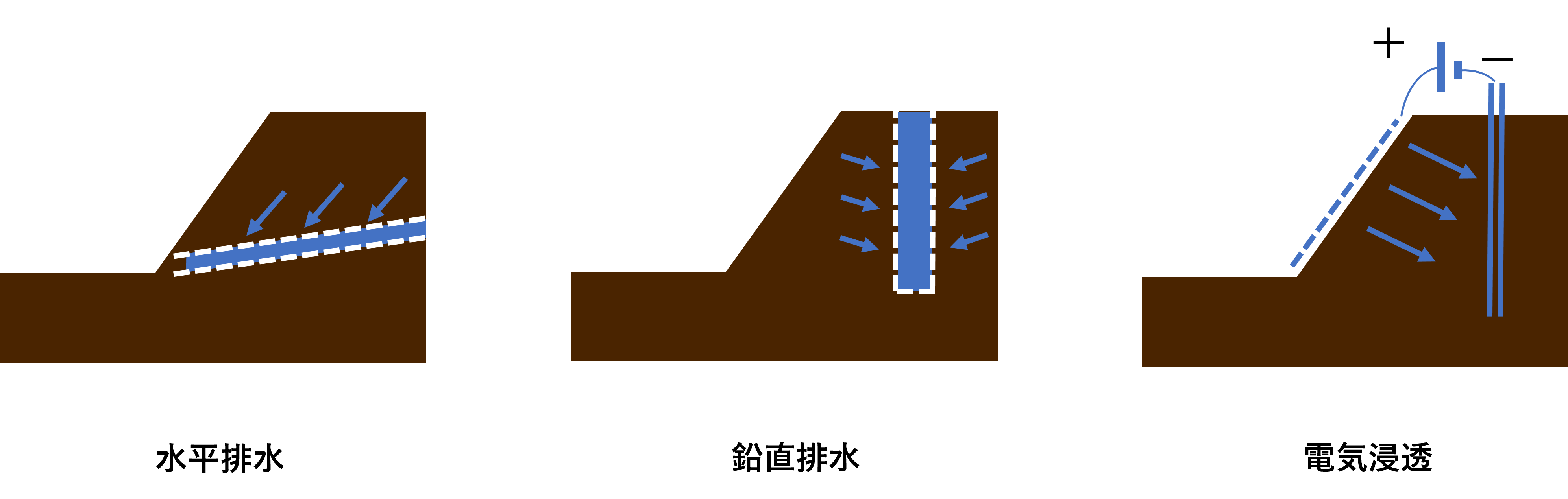 斜面崩壊対策_斜面内の水の排水