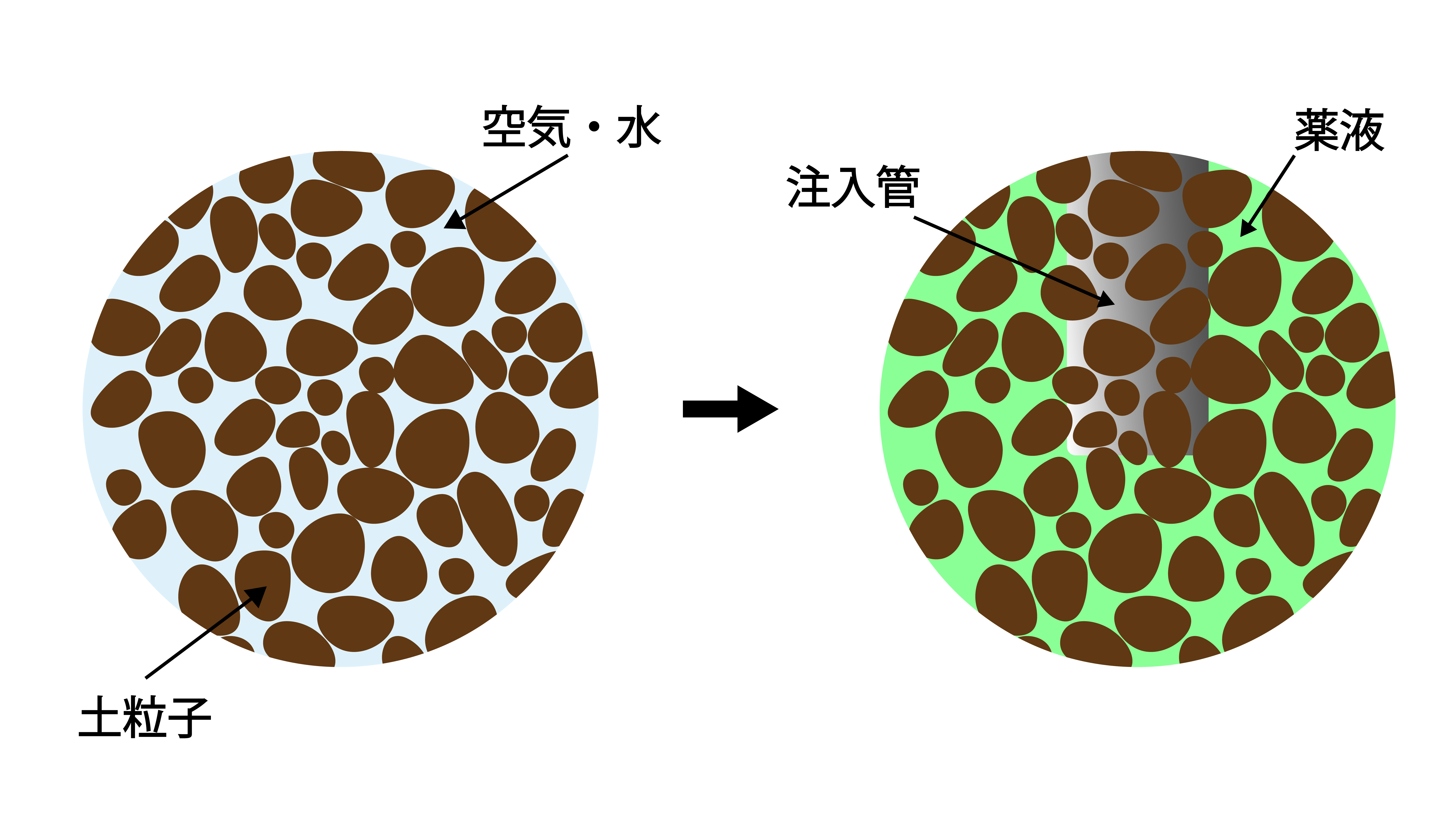 薬液注入工法_土粒子間注入イメージ