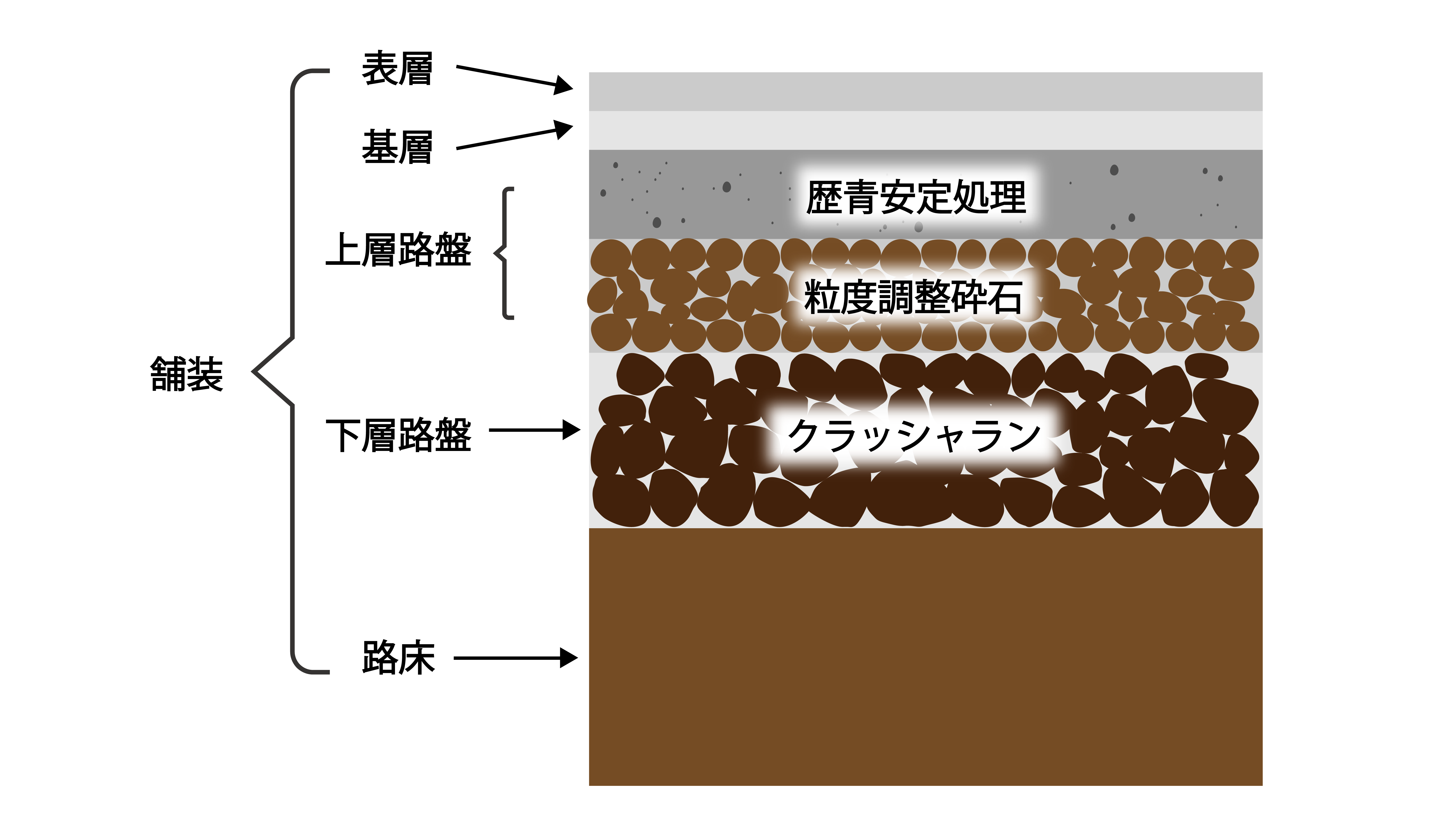 アスファルト舗装の構造