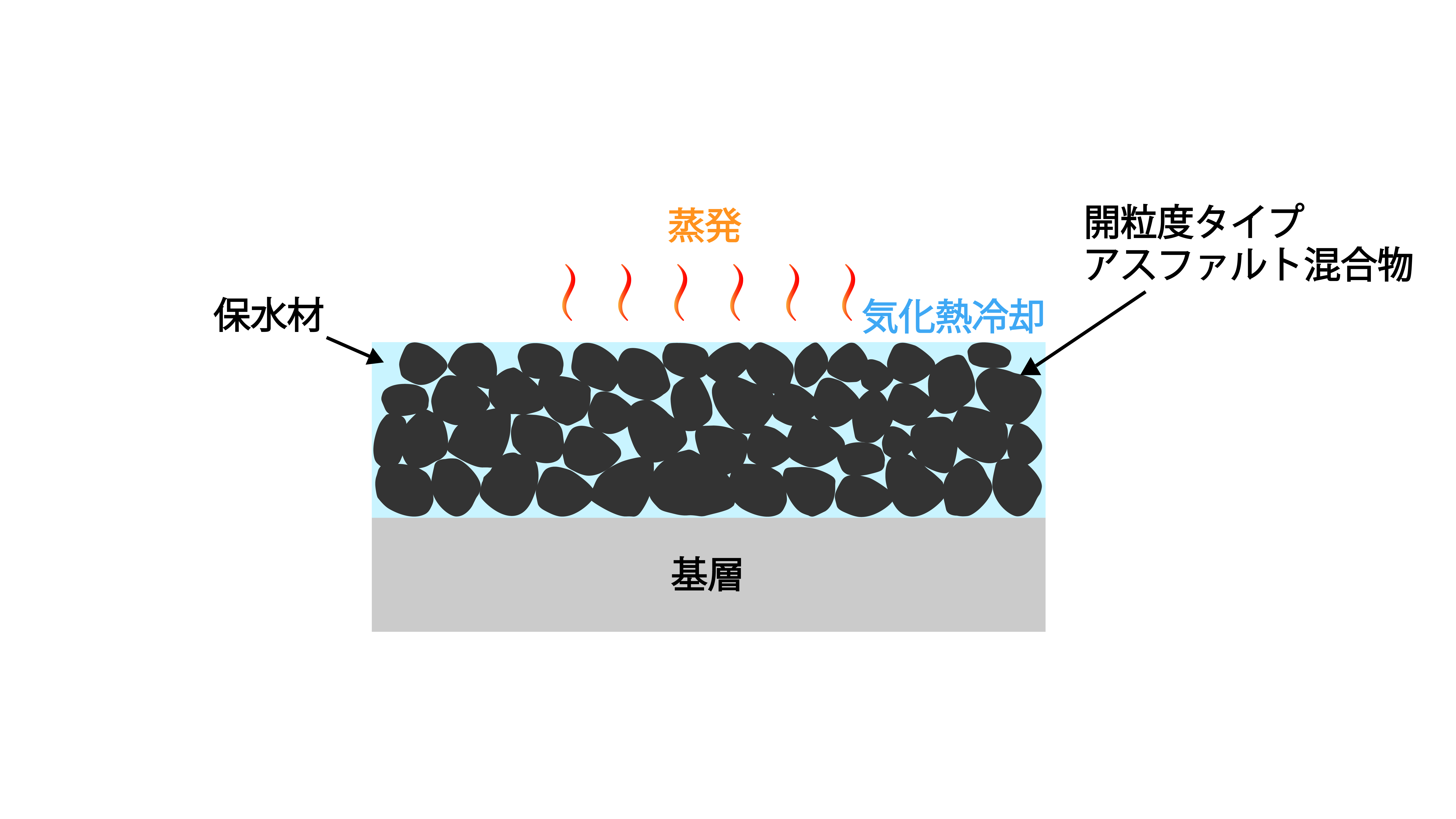 保水性舗装