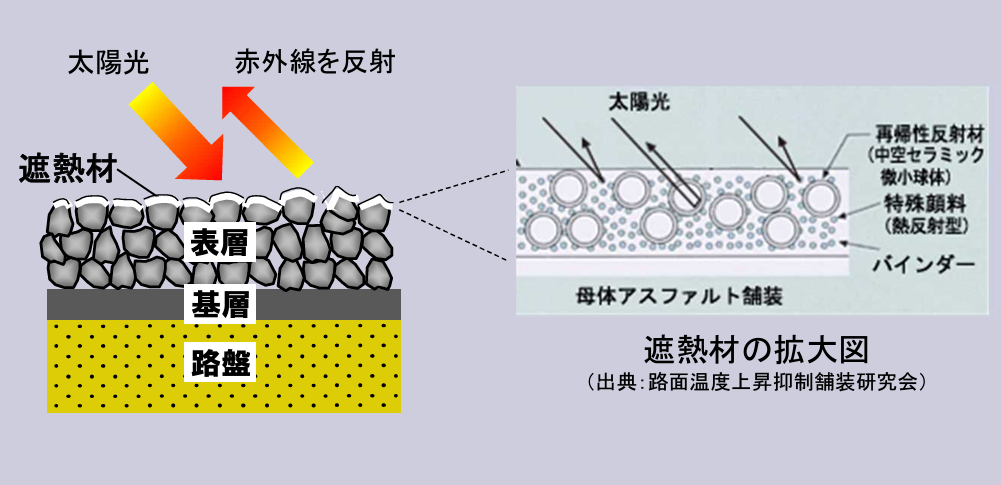 国土交通省_遮熱性舗装