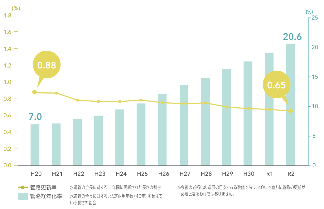 国土交通省　いま知りたい水道